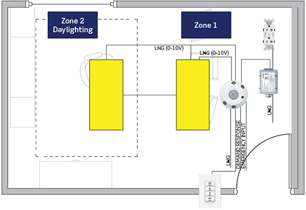 Small Office Daylight Control Dual Zone